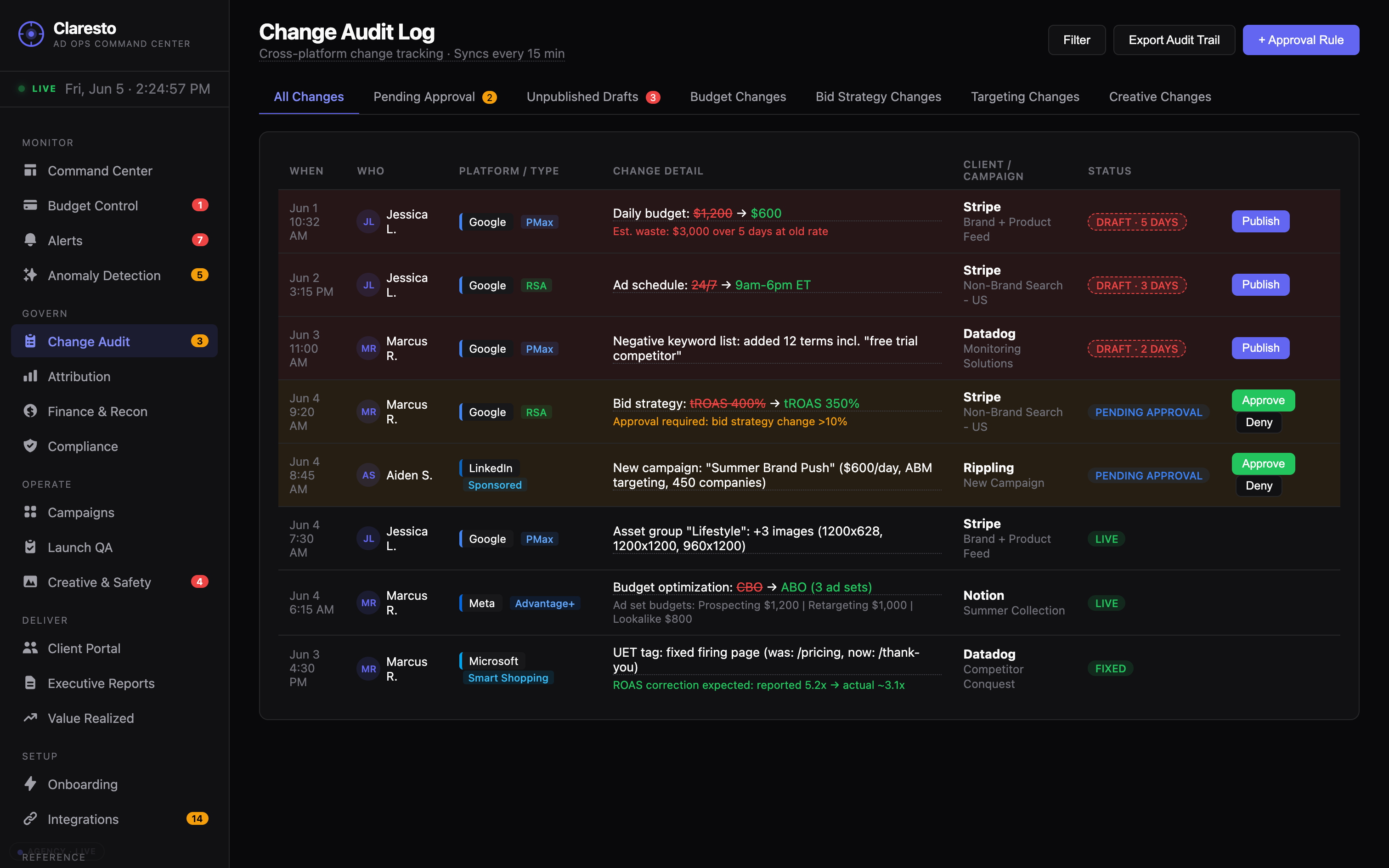 Claresto Change Audit — the cross-platform change ledger for paid media